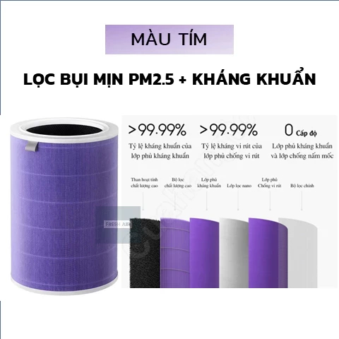 Lõi lọc không khí Xiaomi Mi Air Purifier 1,2,2H,2C,2S,3C,3/3H,Pro, bộ lọc không khí Xiaomi