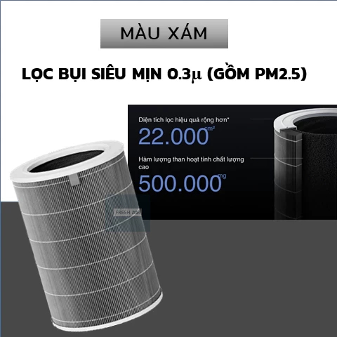 Lõi lọc không khí Xiaomi Mi Air Purifier 1,2,2H,2C,2S,3C,3/3H,Pro, bộ lọc không khí Xiaomi