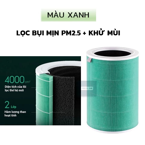 Lõi lọc không khí Xiaomi Mi Air Purifier 1,2,2H,2C,2S,3C,3/3H,Pro, bộ lọc không khí Xiaomi